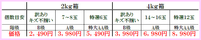 価格と重さ一覧